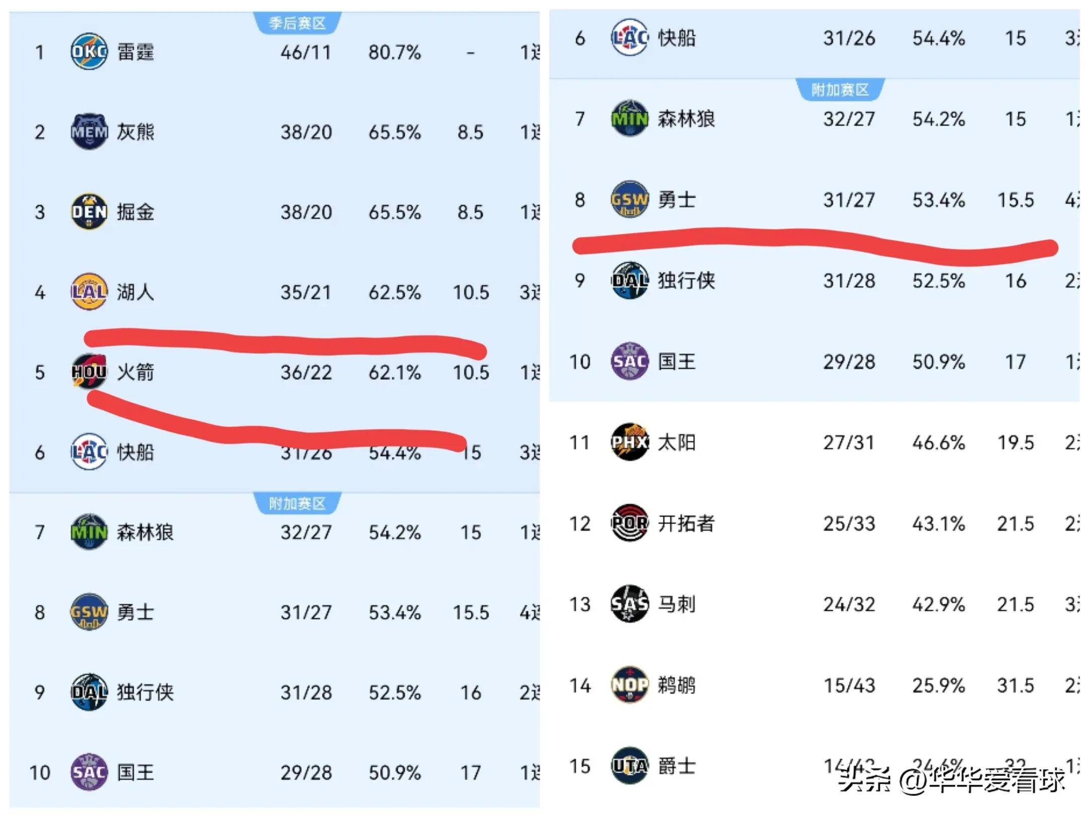 开云登录入口-东契奇巅峰对决，杜兰特与80激战FPX分钟，比分优势明显胜负难料！-开云登录入口